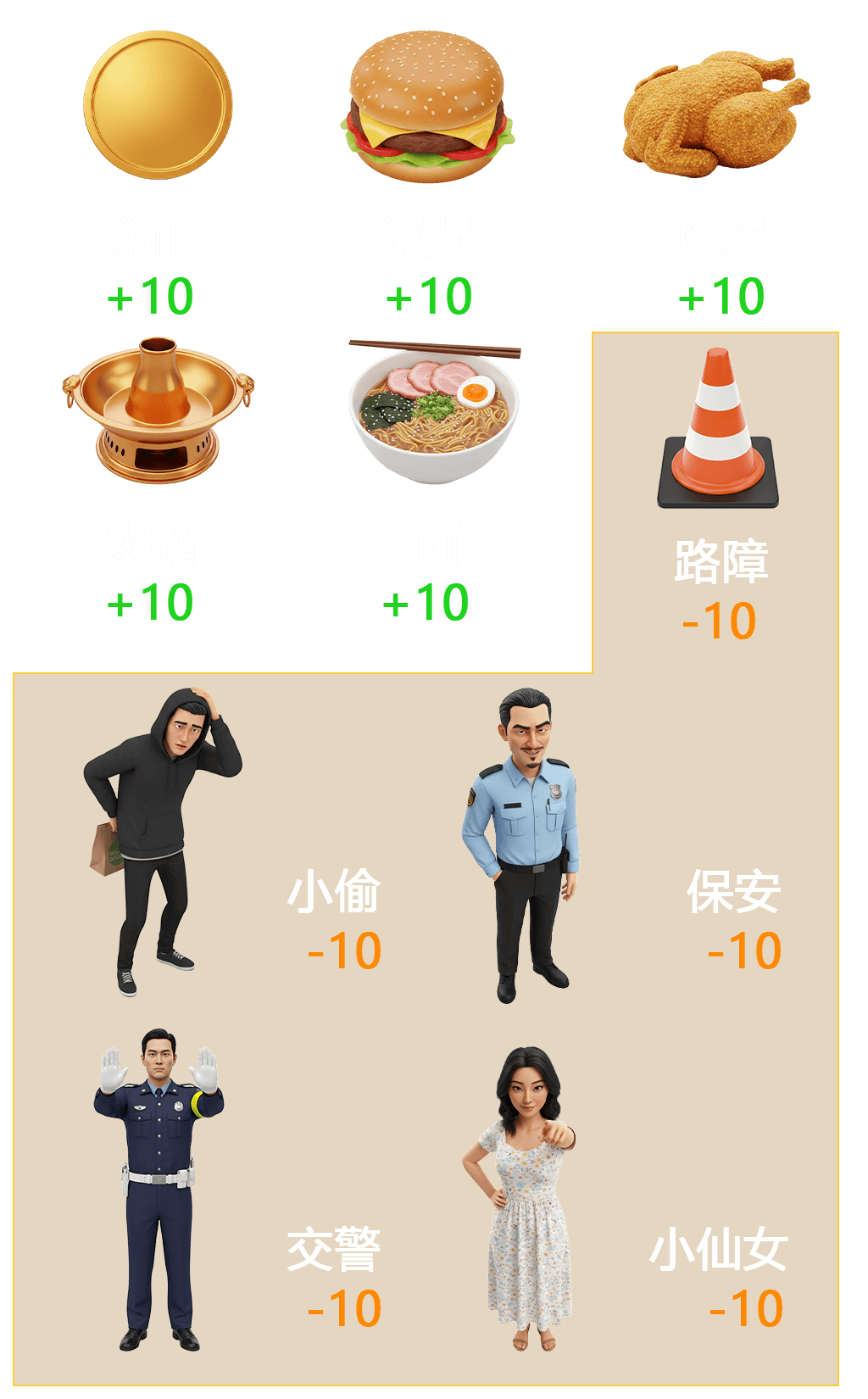 躲避障碍物，吃到食物得分